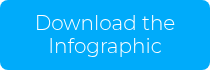 Download the Infographic