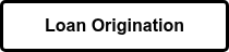 <strong>Loan Origination</strong>