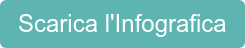 Scarica l'Infografica