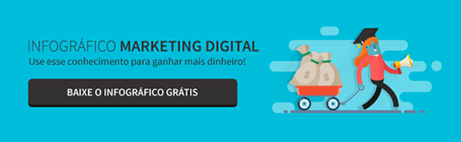 infografico marketing digital