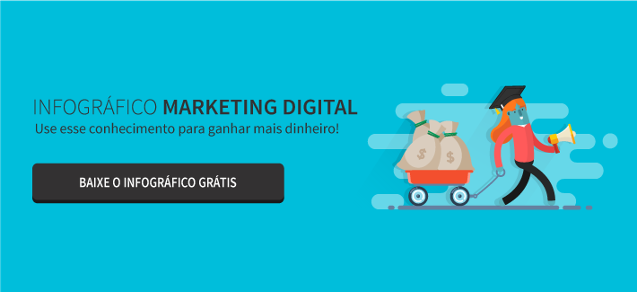 infografico mkt digital