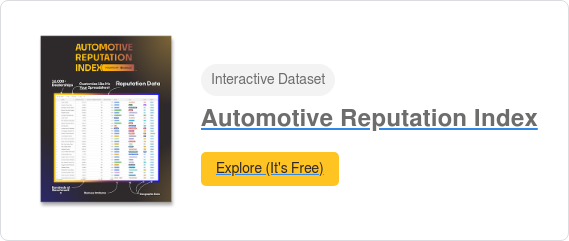 Interactive Dataset  Automotive Reputation Index Explore (It's Free)