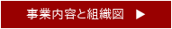 事業内容と組織図
