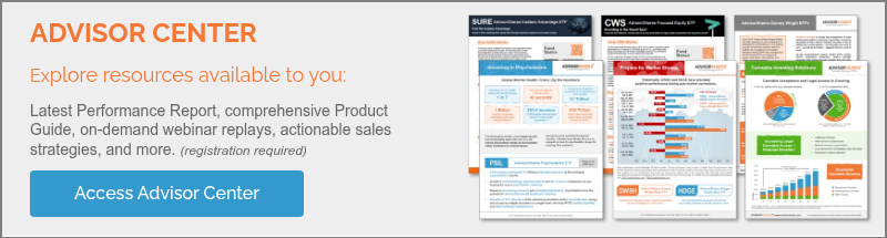 ADVISOR CENTER Explore resources available to you: &nbsp; Latest Performance Report, comprehensive Product Guide, on-demand webinar replays, actionable sales strategies, and more. (registration required)