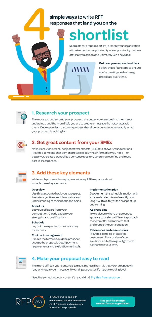 How to prepare an rfp picture