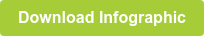 Download Infographic