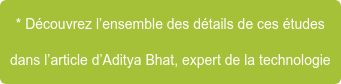 * Découvrez l’ensemble des détails de ces études  dans l’article d’Aditya Bhat, expert de la technologie