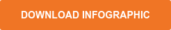 DOWNLOAD INFOGRAPHIC