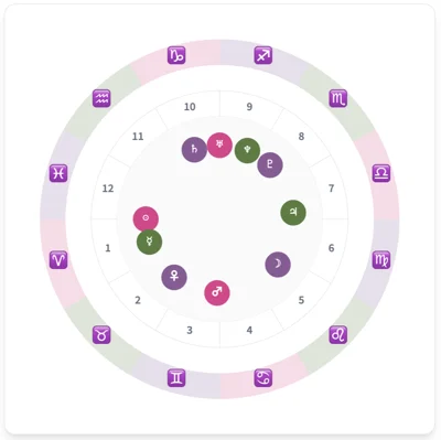 Interactive Birth Chart By The Earth Siren Groovebeam