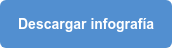Descargar infografía