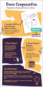 Payments