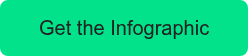 Get the Infographic