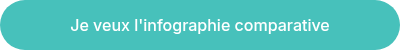 Je veux l'infographie comparative