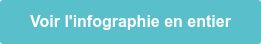Voir l'infographie en entier
