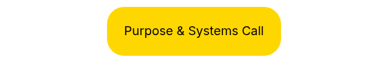 <p style="font-weight: normal;">Purpose &amp; Systems Call</p>