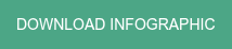 DOWNLOAD INFOGRAPHIC
