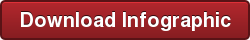 Download Infographic