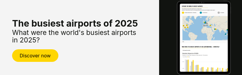 THE BUSIEST AIRPORTS OF 2025 WHAT WERE THE WORLD’S BUSIEST AIRPORTS IN 2025? &nbsp;