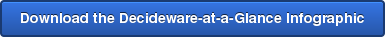 Download the Decideware-at-a-Glance Infographic