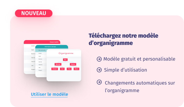 organigramme