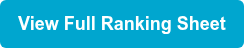 View Full Ranking Sheet