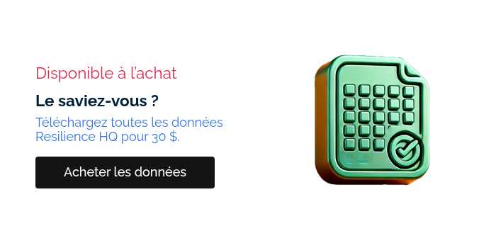Disponible à l’achat Le saviez-vous ? Téléchargez toutes les données Resilience HQ pour 30 $. &nbsp;