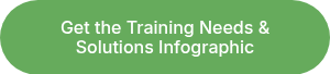 Get the Training Needs &amp; Solutions Infographic