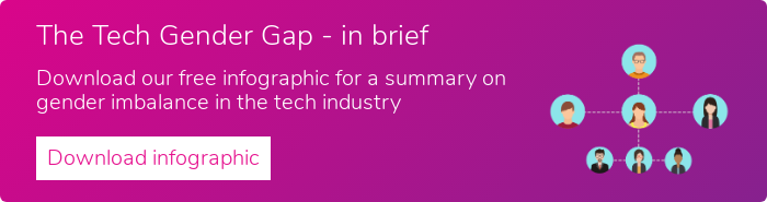 The Tech Gender Gap - in brief Download our free infographic for a summary on gender imbalance in the tech industry Download infographic