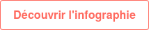 Découvrir l'infographie