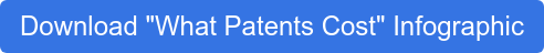Download "What Patents Cost" Infographic