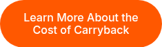 Learn More About the Cost of Carryback