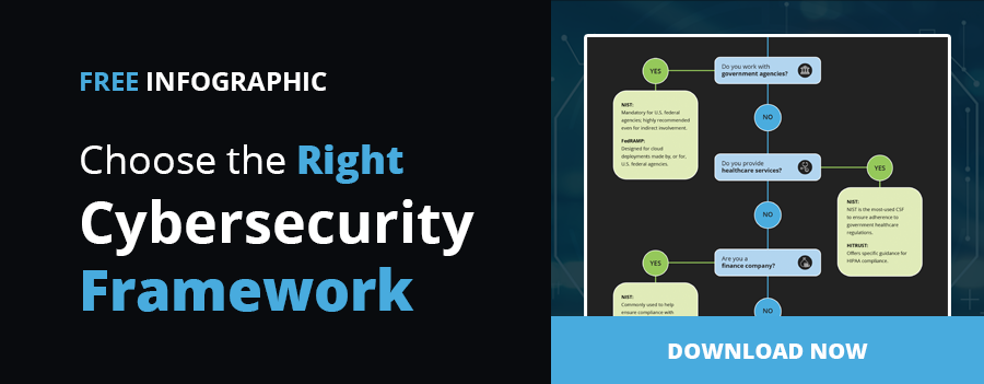 Choose the Right Cybersecurity Framework for Your Organization