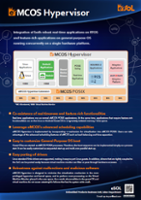 Leaflet: eMCOS Hypervisor