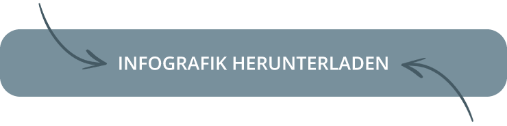 Infografik herunterladen