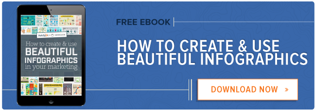 how to create beautiful infographics