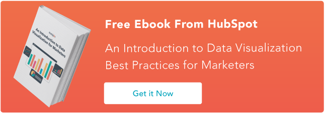 free demo of hubspot analytics