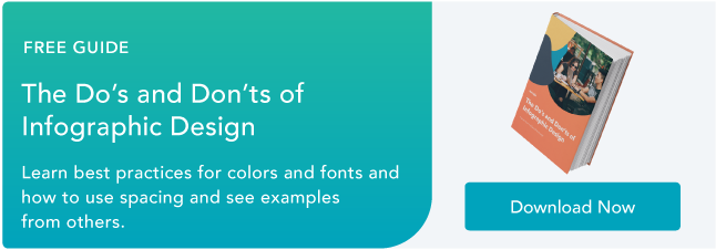 Dos and donts of infographic design 