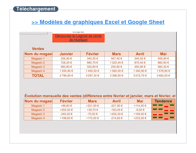 >> Téléchargement : Modèles de graphiques Excel