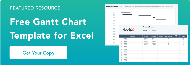 ee956e70 8ced 4b49 a47b 2779505db687 - 7 Gantt Chart Examples You&#039;ll Want to Copy [+ 5 Steps to Make One]