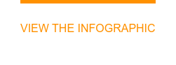&nbsp; VIEW THE INFOGRAPHIC