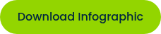 Download Infographic