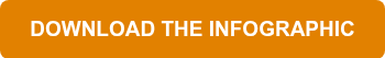 <p><span style="font-weight: bold;">DOWNLOAD THE INFOGRAPHIC</span></p>