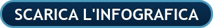 SCARICA L'INFOGRAFICA