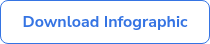 Download Infographic