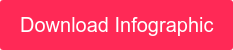 Download Infographic