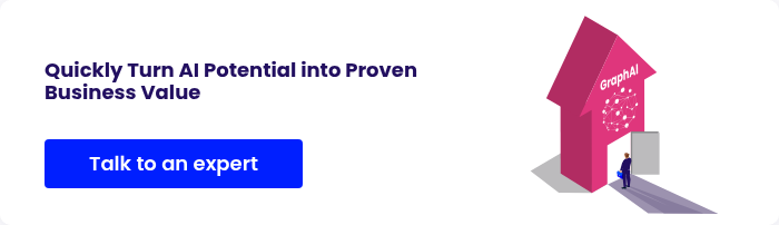 Quickly Turn AI Potential into Proven Business Value  