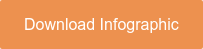 Download Infographic