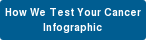 Get Our Functional Profiling Infographic