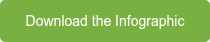 <span style="font-size: 14px;">Download the Infographic</span>