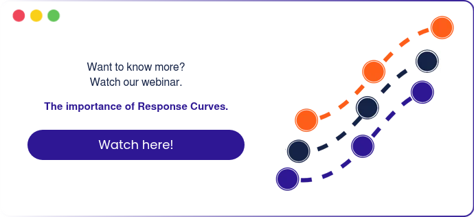 Want to know more? Watch our webinar.   The importance of Response Curves.